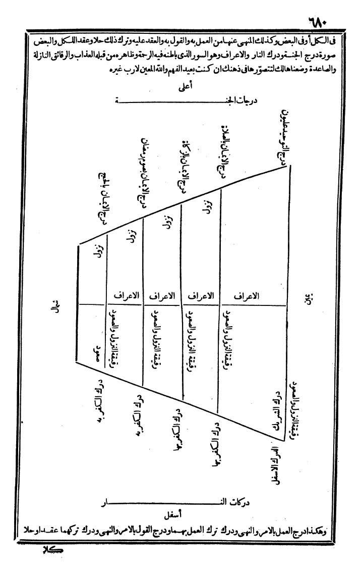 futmak.com - الفتوحات المكية - الصفحة 680 - من الجزء الثاني