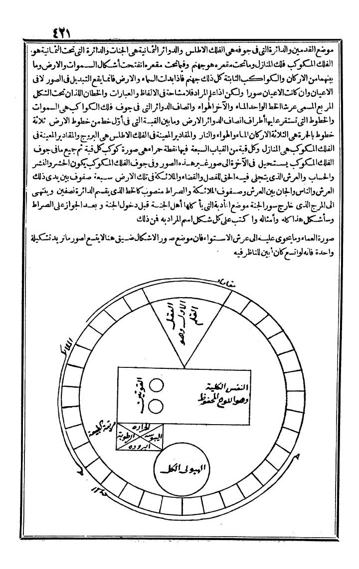futmak.com - الفتوحات المكية - الصفحة 421 - من الجزء الثالث
