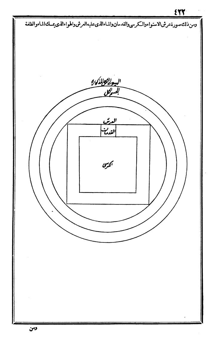 futmak.com - الفتوحات المكية - الصفحة 422 - من الجزء الثالث
