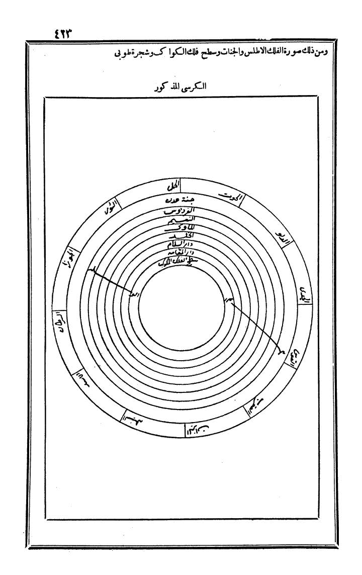 futmak.com - الفتوحات المكية - الصفحة 423 - من الجزء الثالث