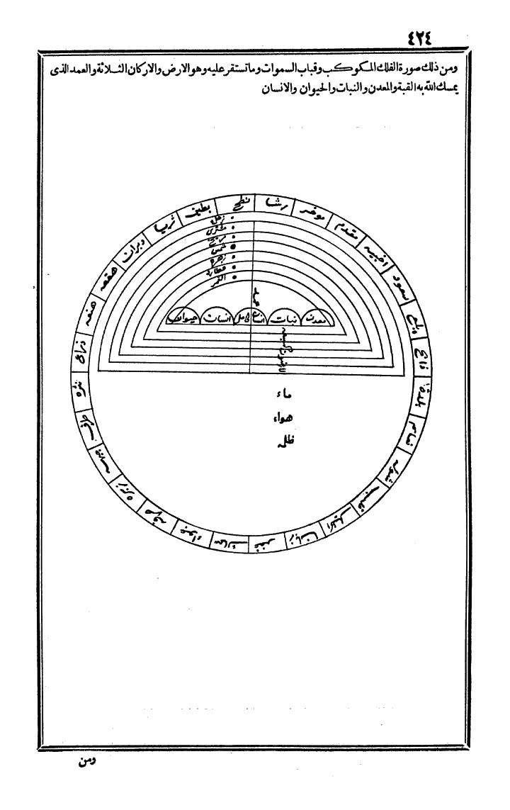 futmak.com - الفتوحات المكية - الصفحة 424 - من الجزء الثالث
