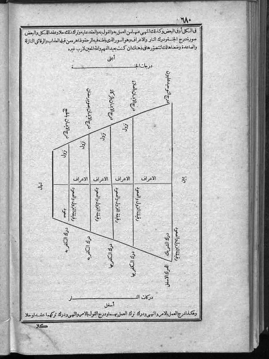 futmak.com - الفتوحات المكية - الصفحة 680 - من الجزء الثاني