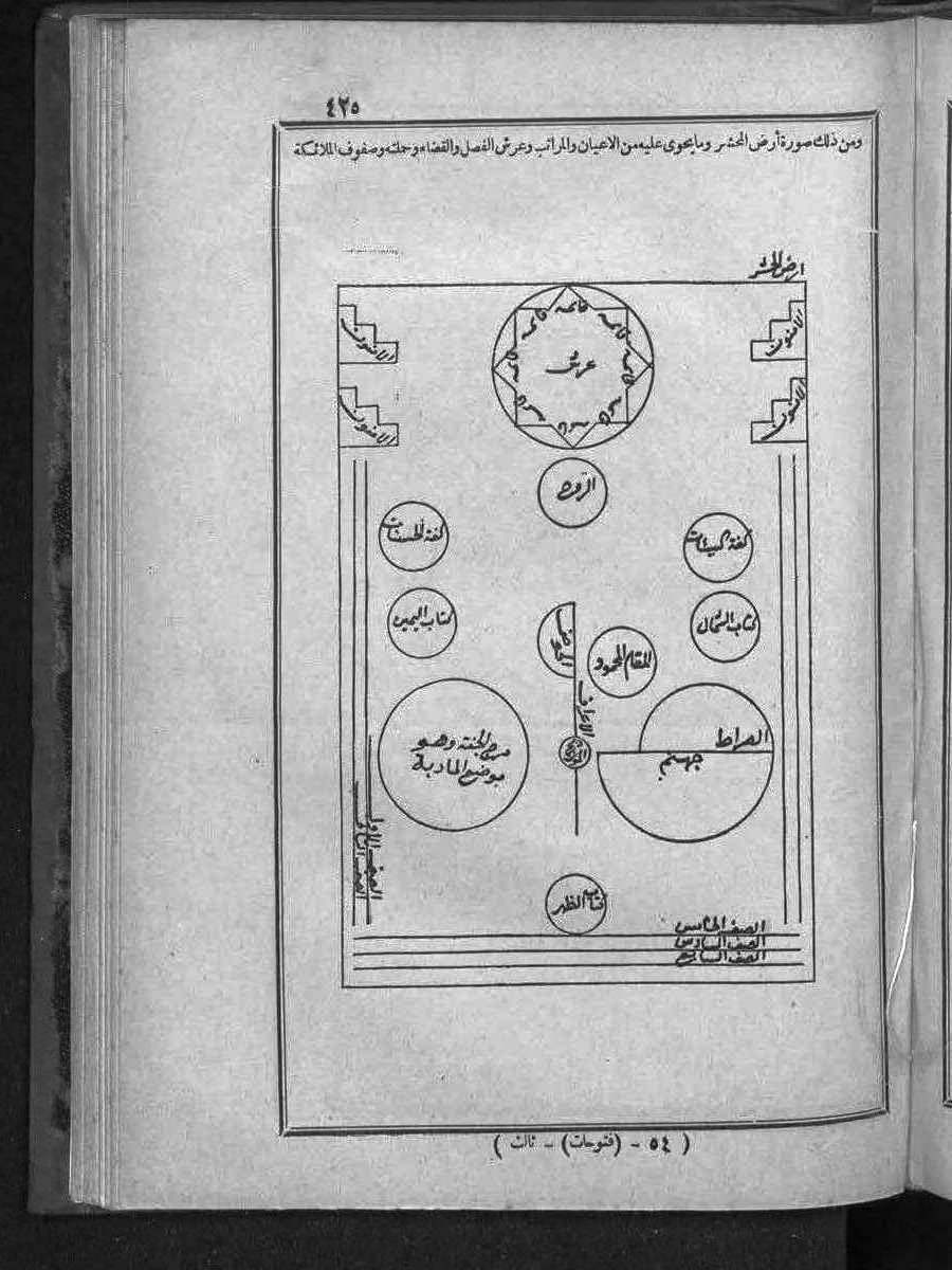 futmak.com - الفتوحات المكية - الصفحة  - من الجزء 