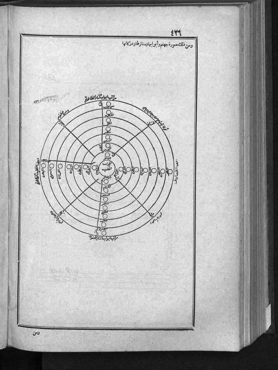 futmak.com - الفتوحات المكية - الصفحة  - من الجزء 