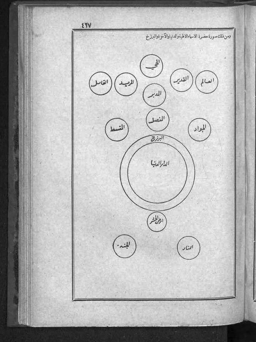 futmak.com - الفتوحات المكية - الصفحة  - من الجزء 