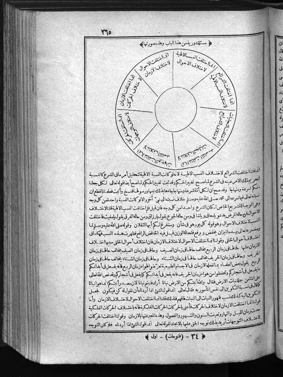 futmak.com - الفتوحات المكية - الصفحة 265 - من الجزء الأول